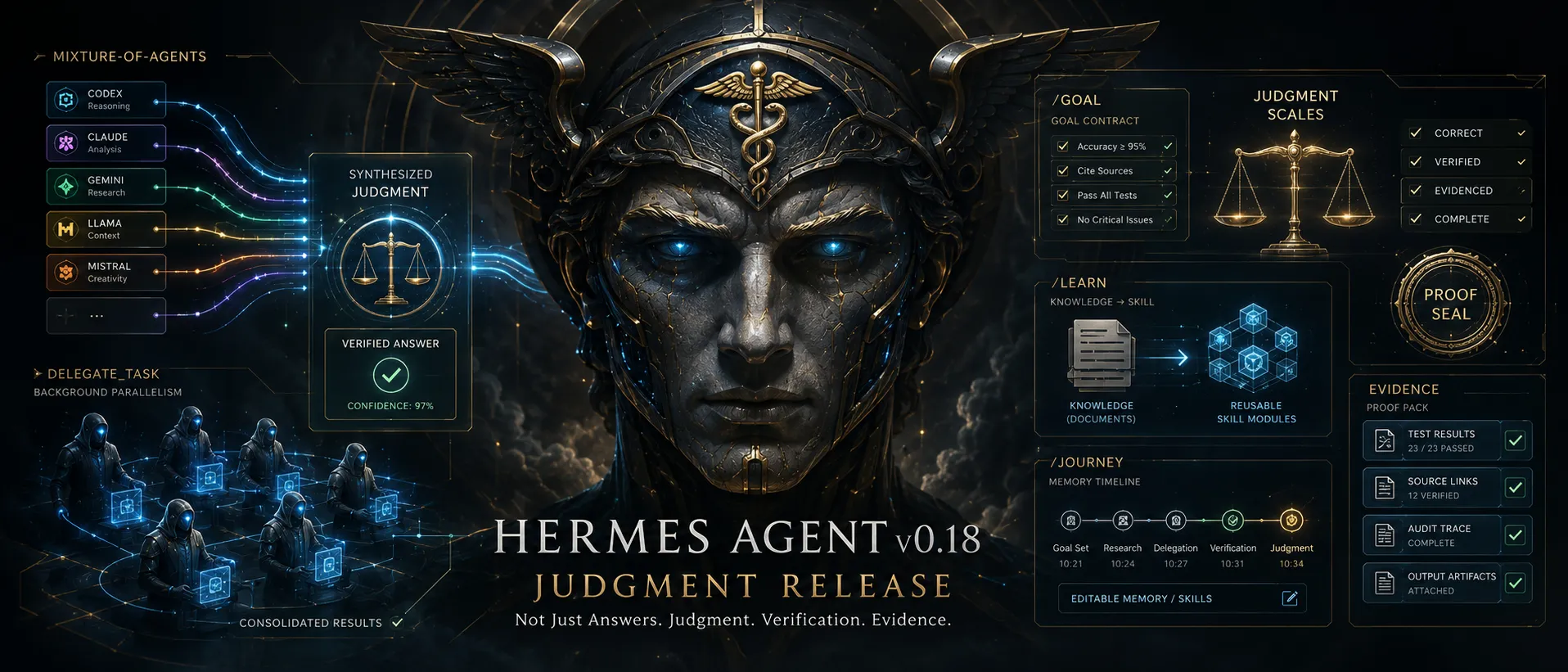 Hermes Agent v0.18: o Judgment Release torna os agentes mais verificáveis