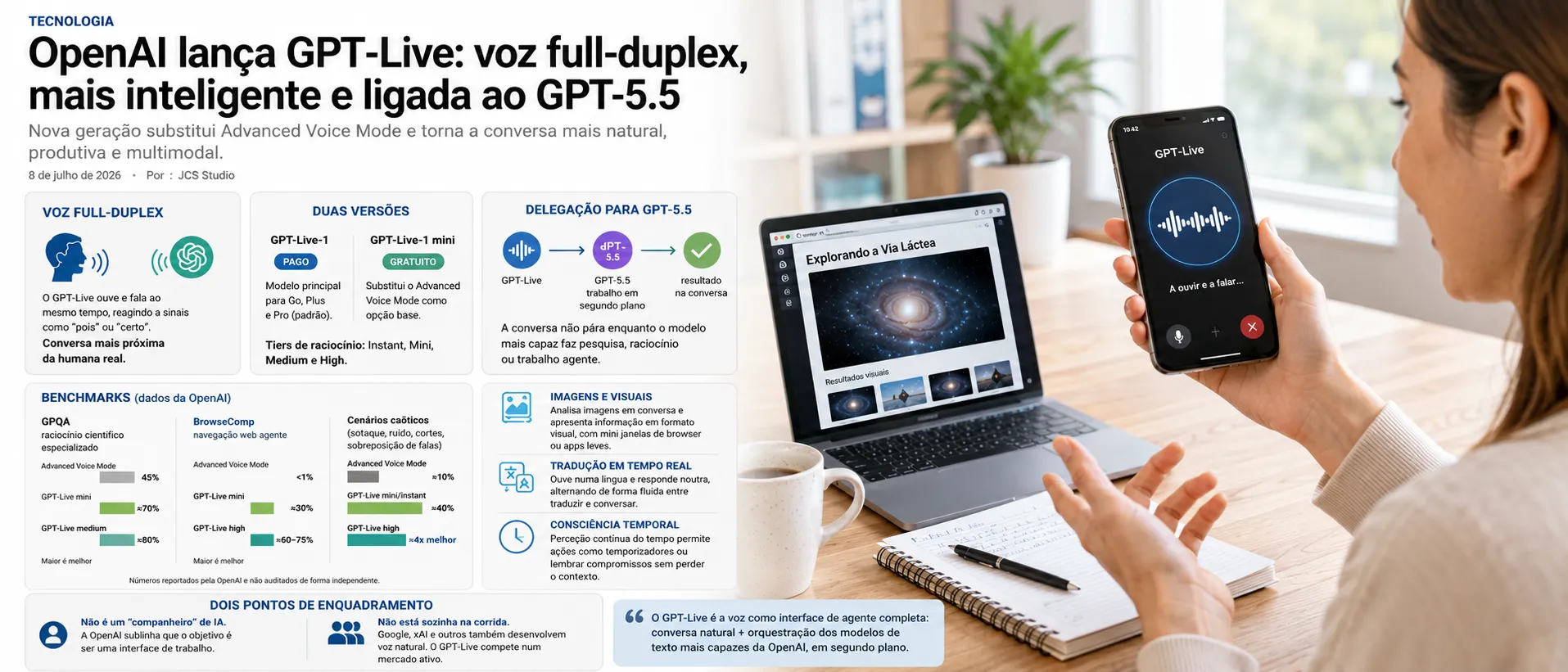 GPT Live: a voz full-duplex da OpenAI que delega para o GPT-5.5