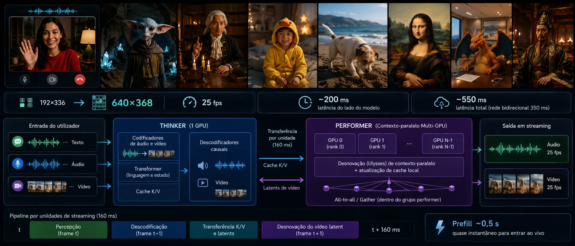Wan-Streamer v0.2: resolução superior a 640×368 com a mesma latência de ~200 ms