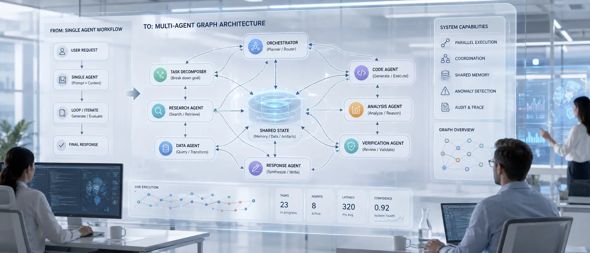 Ontology Engineering: o futuro prometido da IA que ainda tem de provar o seu valor