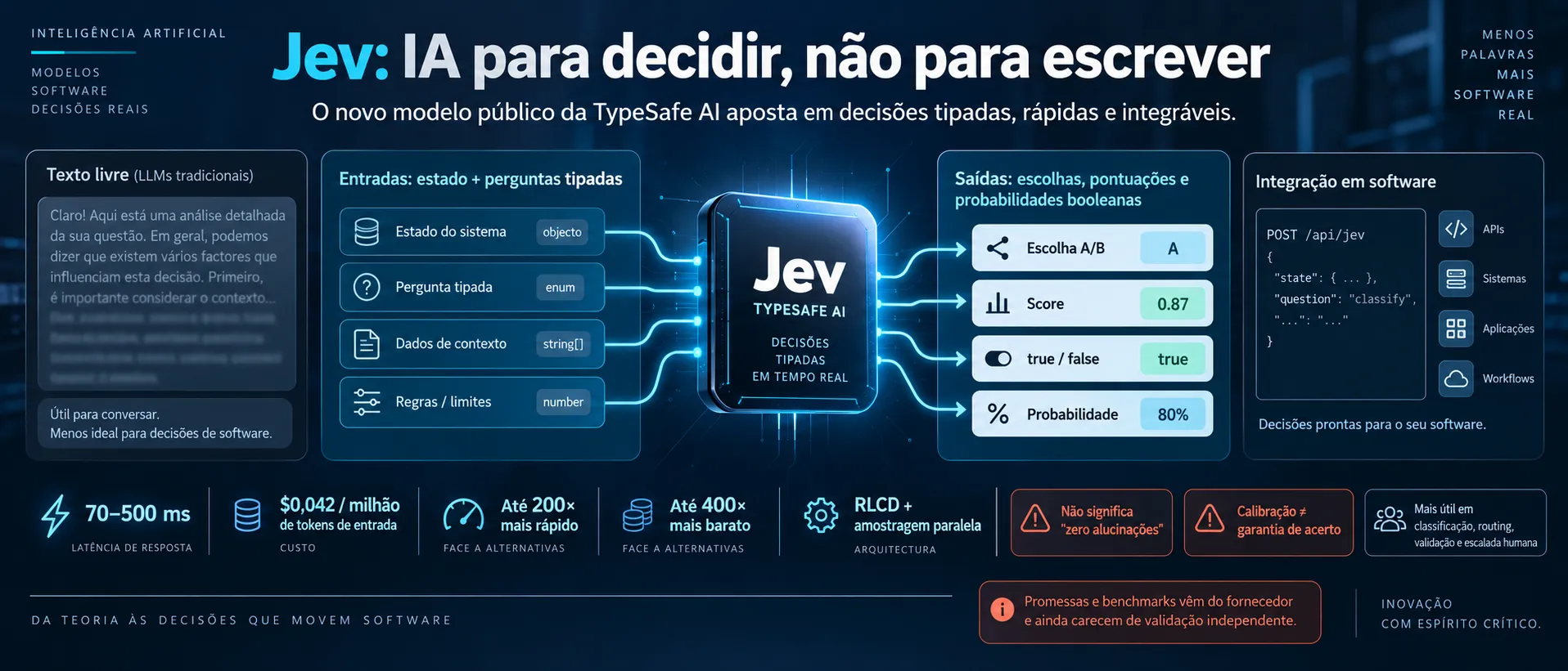 Jev: a IA que não conversa, decide